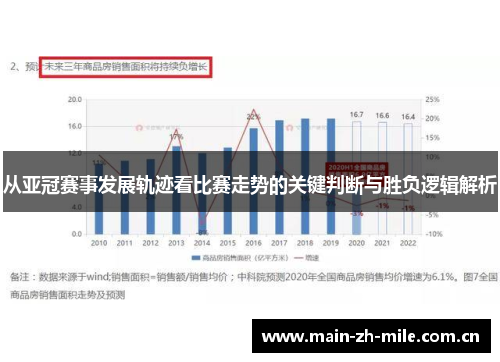 从亚冠赛事发展轨迹看比赛走势的关键判断与胜负逻辑解析 从亚冠赛事发展轨迹看比赛走势的关键判断与胜负逻辑解析
