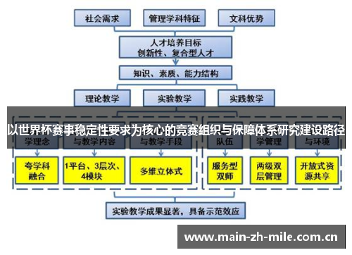 以世界杯赛事稳定性要求为核心的竞赛组织与保障体系研究建设路径 以世界杯赛事稳定性要求为核心的竞赛组织与保障体系研究建设路径